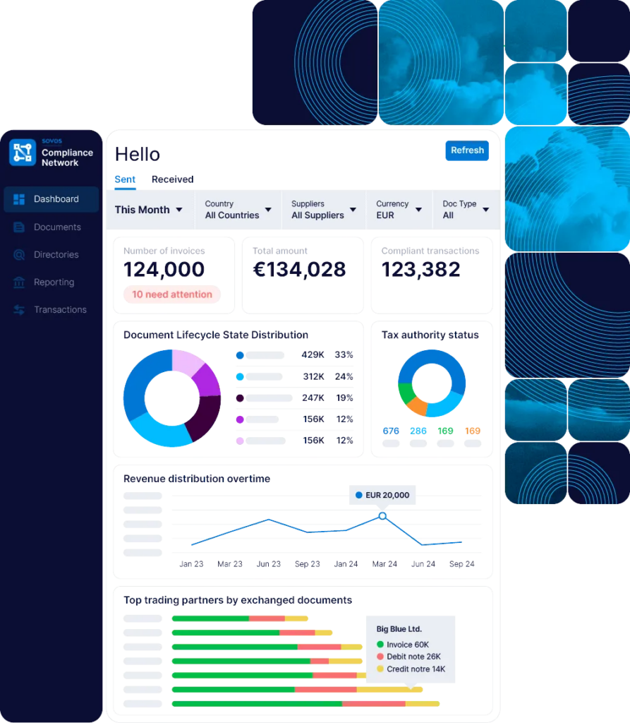Global Compliance Network